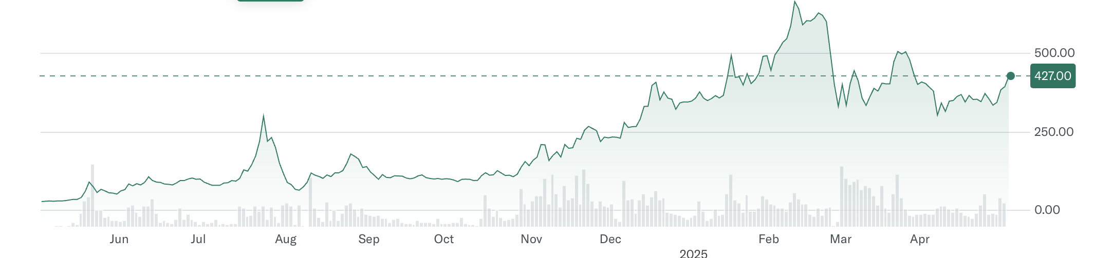 Metaplanet’s Bitcoin Expansion Continues with .7 Million Bond Offering